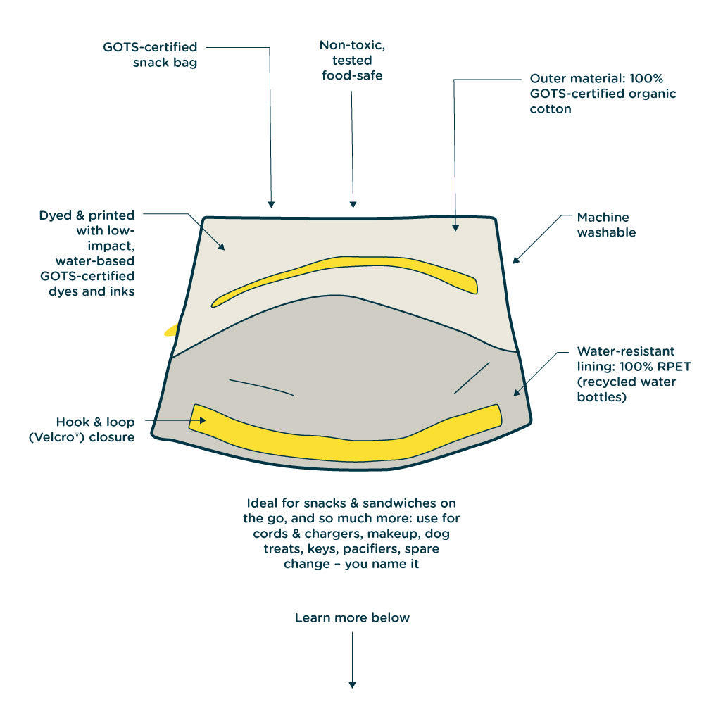 Fluf flip snack baggie diagram