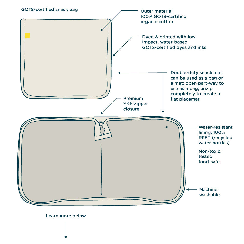 Snack Mat - ‘Snack’ Black with Yellow Zip